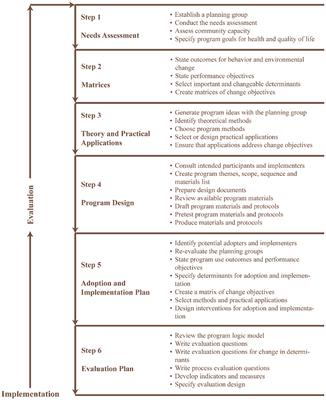 Design and development of a smartphone app for hypertension management: An intervention mapping approach